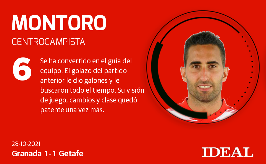 Granada-Getafe: Las notas de los jugadores del Granada frente al Getafe