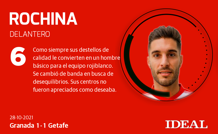 Granada-Getafe: Las notas de los jugadores del Granada frente al Getafe