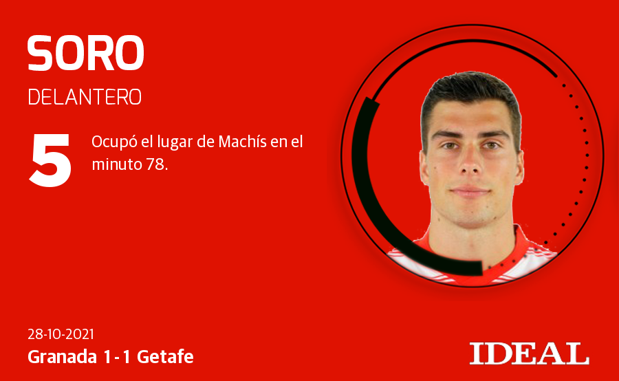 Granada-Getafe: Las notas de los jugadores del Granada frente al Getafe