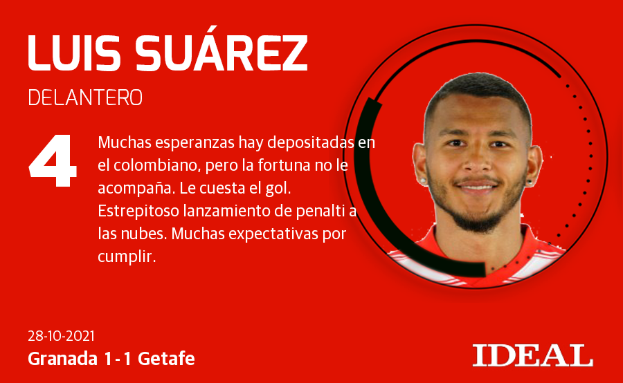 Granada-Getafe: Las notas de los jugadores del Granada frente al Getafe