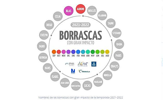 Nombres de las borrascas para la temporada 21-22