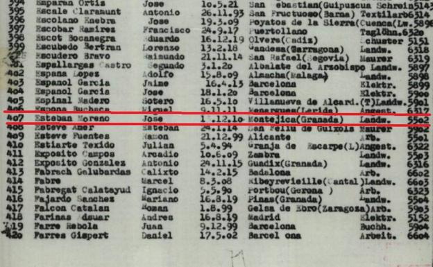 Registro de entrada a Mauthausen de José Esteban el 27/01/1941.