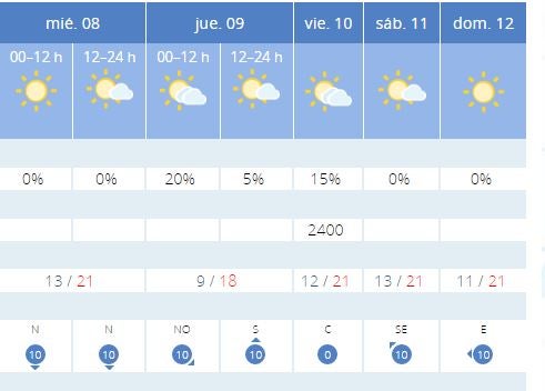 El tiempo en Almería