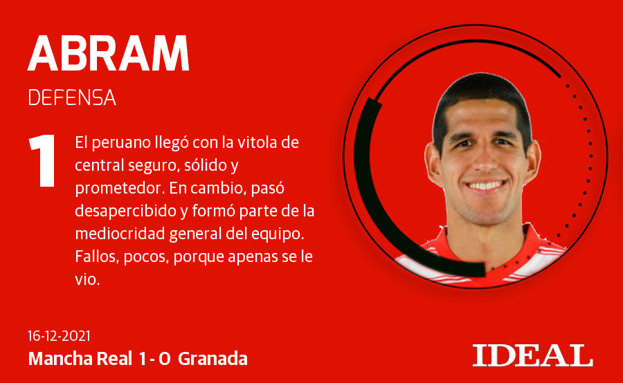 Fotos: Las notas de los jugadors del Granada ante el Mancha Real