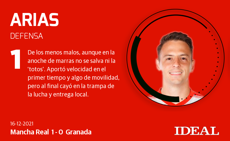 Fotos: Las notas de los jugadors del Granada ante el Mancha Real