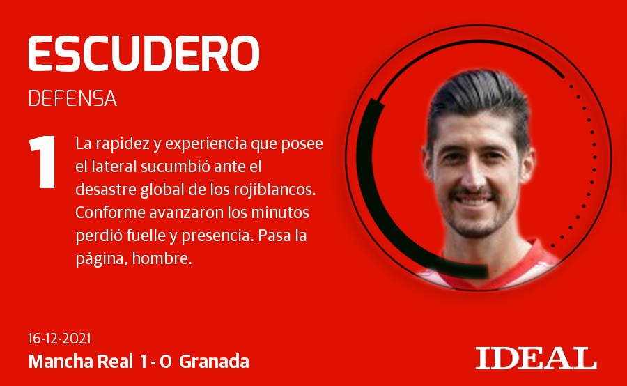 Fotos: Las notas de los jugadors del Granada ante el Mancha Real