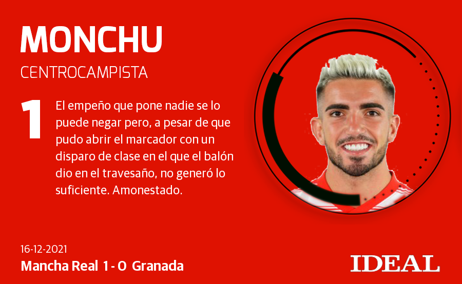 Fotos: Las notas de los jugadors del Granada ante el Mancha Real