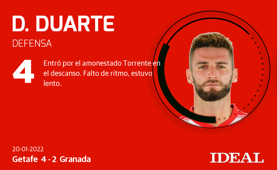 Fotos: Las nota de los jugadores del Granada ante el Getafe