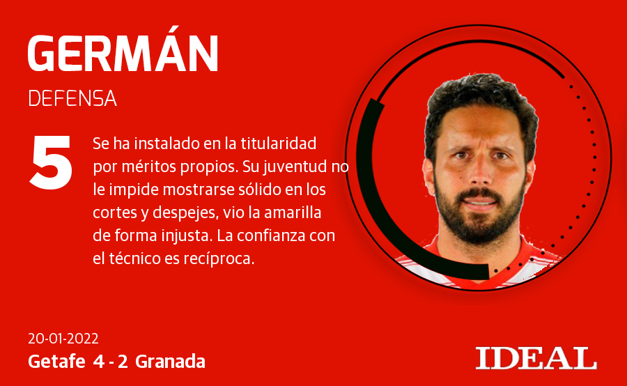 Fotos: Las nota de los jugadores del Granada ante el Getafe