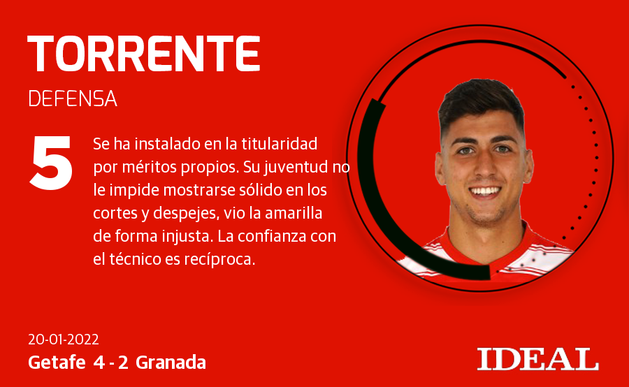 Fotos: Las nota de los jugadores del Granada ante el Getafe