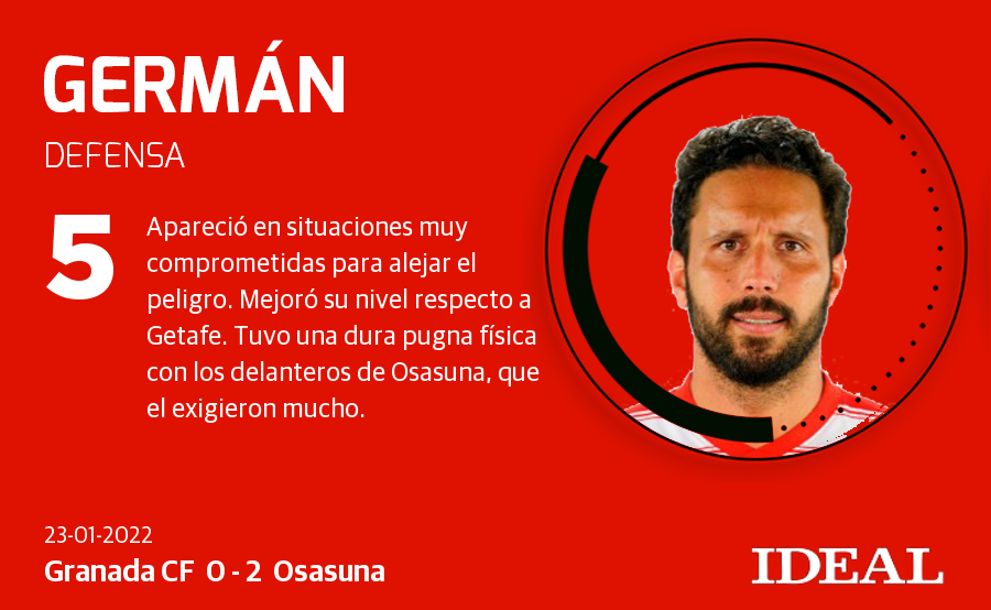 Puntuaciones del Granada 0-2 Osasuna.