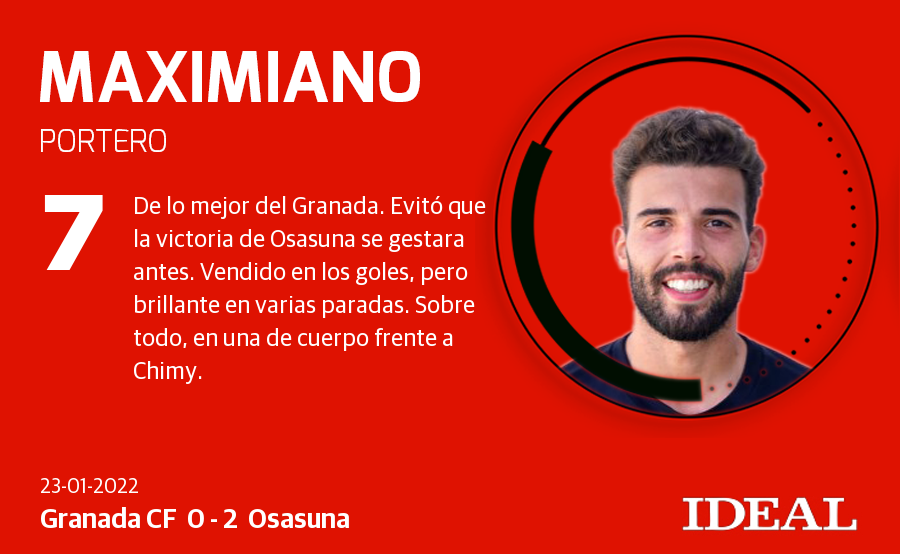 Puntuaciones del Granada 0-2 Osasuna.