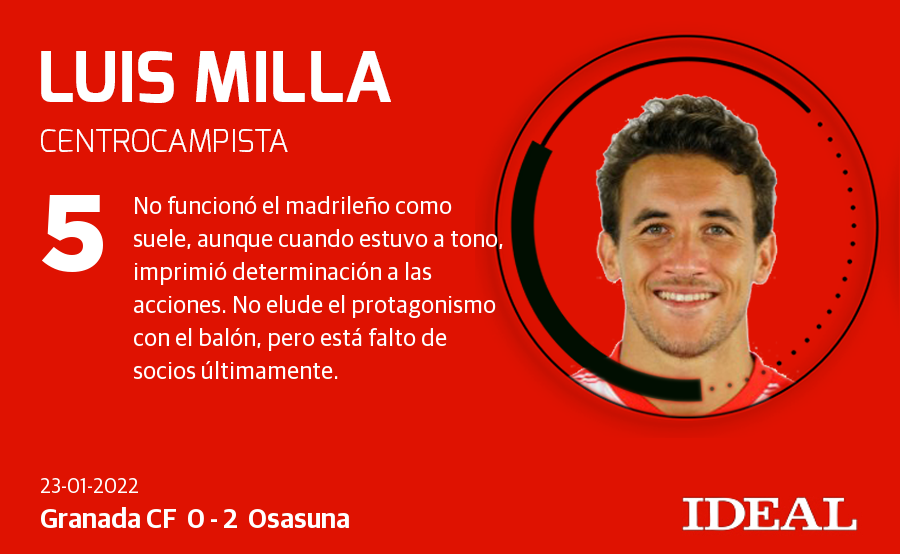 Puntuaciones del Granada 0-2 Osasuna.