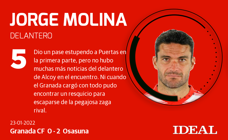 Puntuaciones del Granada 0-2 Osasuna.