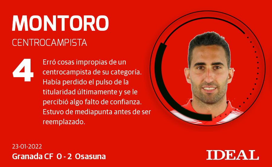 Puntuaciones del Granada 0-2 Osasuna en Los Cármenes