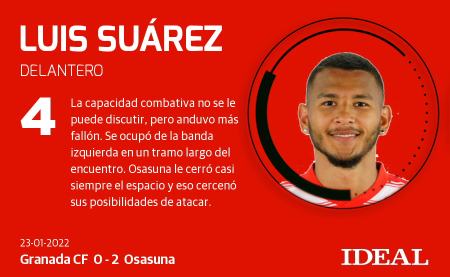 Puntuaciones del Granada 0-2 Osasuna.