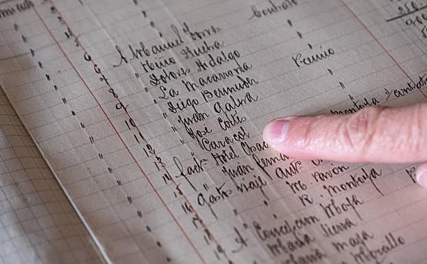 Anotaciones en el cuaderno de gastos. 