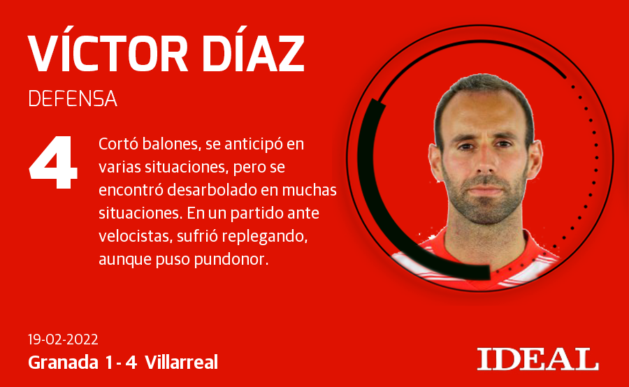 Ponemos nota a los rojiblancos en el partido disputado en Los Cármenes