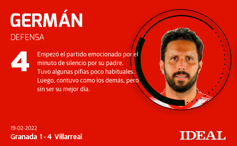 Ponemos nota a los rojiblancos en el partido disputado en Los Cármenes