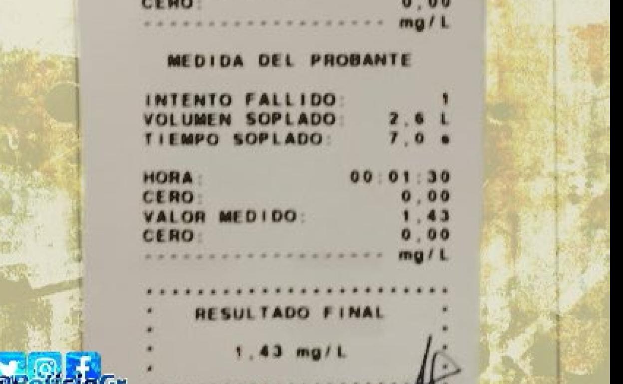 El resultado de la pruebla de alcoholemia del conductor interceptado en la feria