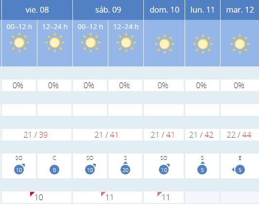Previsión del tiempo en Córdoba. 