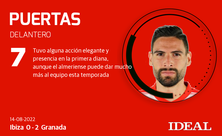 Fotos: Puntuaciones del Ibiza-Granada