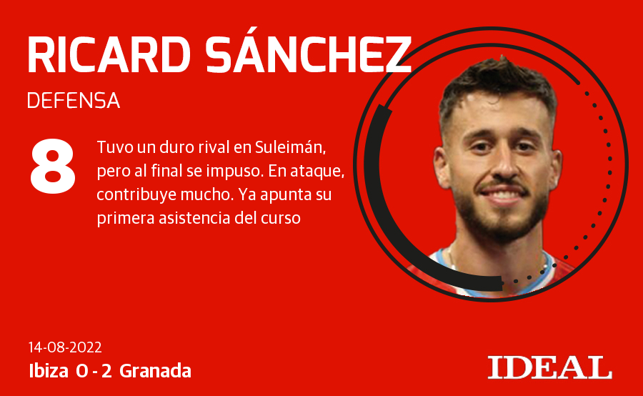 Fotos: Puntuaciones del Ibiza-Granada