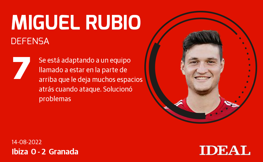 Fotos: Puntuaciones del Ibiza-Granada