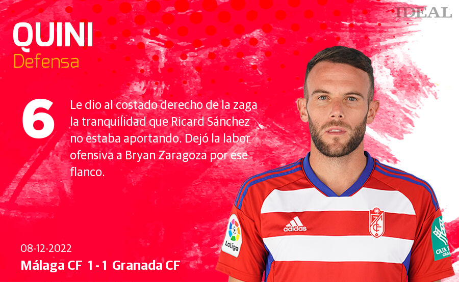 Estas son las notas de Ideal para los rojiblancos en el duelo de La Rosaleda.