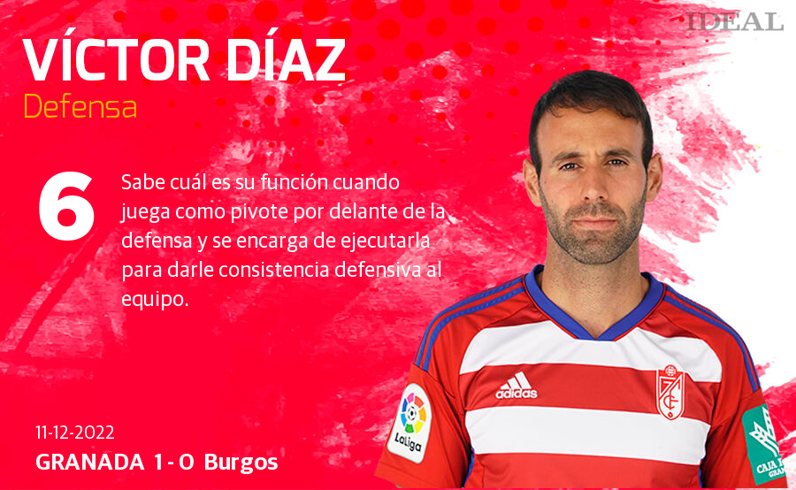 Estas son las notas de Ideal para los rojiblancos en el duelo de hoy