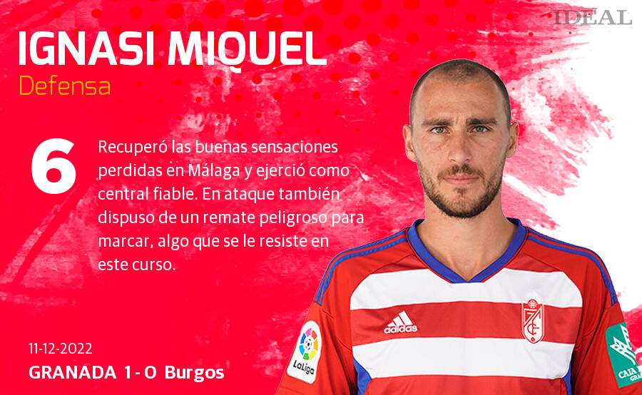 Estas son las notas de Ideal para los rojiblancos en el duelo de hoy