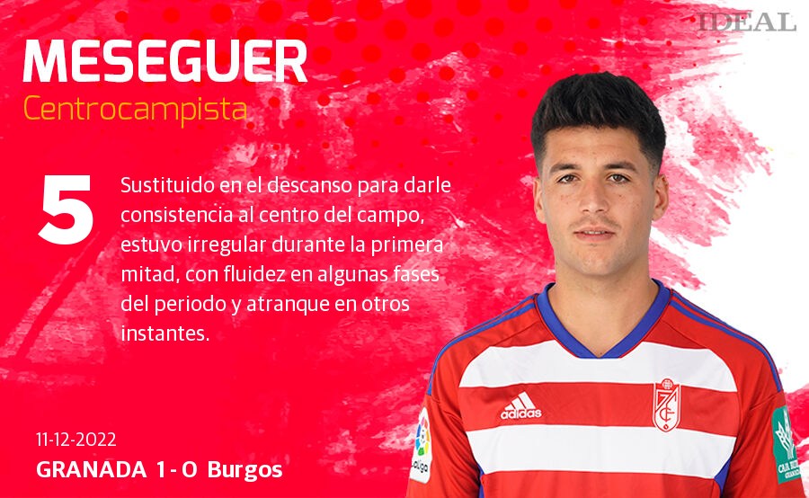 Estas son las notas de Ideal para los rojiblancos en el duelo de hoy