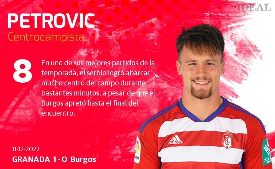 Estas son las notas de Ideal para los rojiblancos en el duelo de hoy