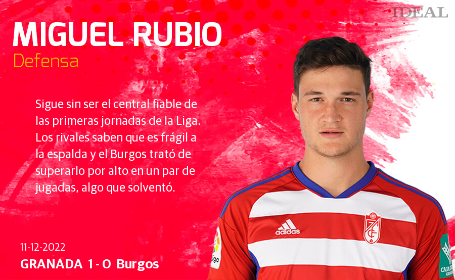 Estas son las notas de Ideal para los rojiblancos en el duelo de hoy