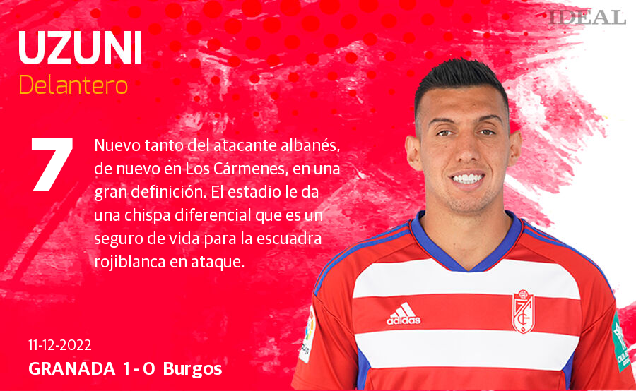 Estas son las notas de Ideal para los rojiblancos en el duelo de hoy