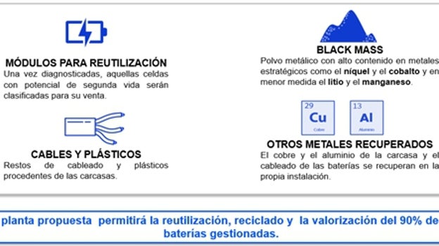 Materiales reciclables