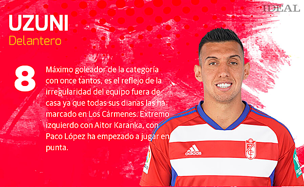 Galería. La notas de la primera vuelta del Granada.