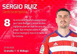 Las notas de los jugadores del Granada ante el Málaga
