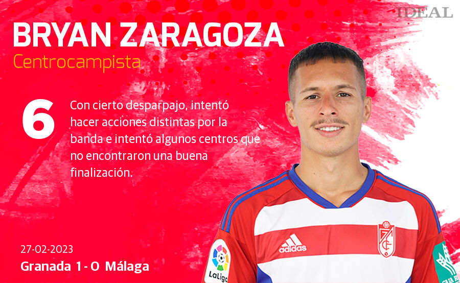 Las notas de los jugadores del Granada ante el Málaga