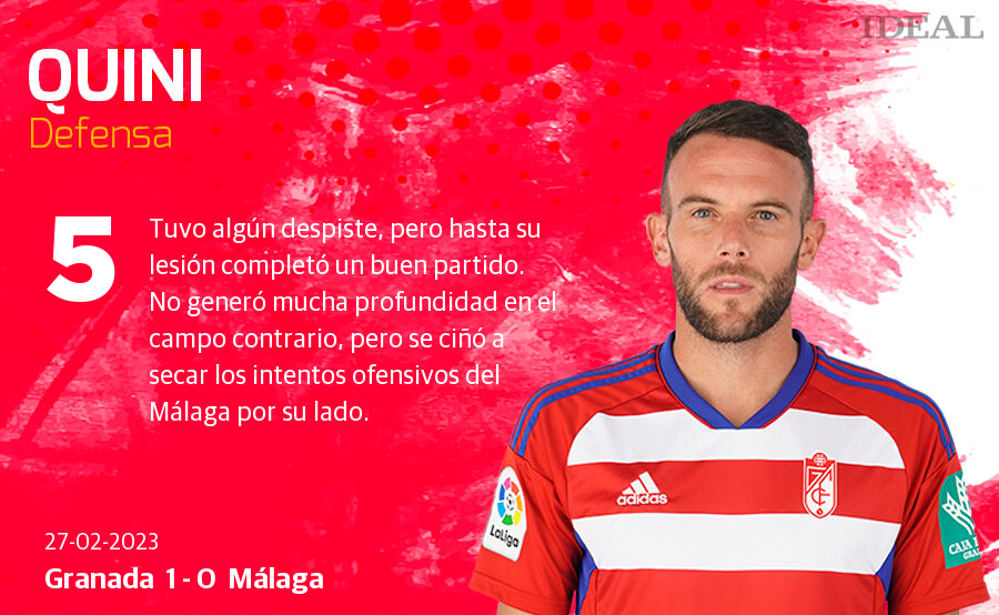 Las notas de los jugadores del Granada ante el Málaga