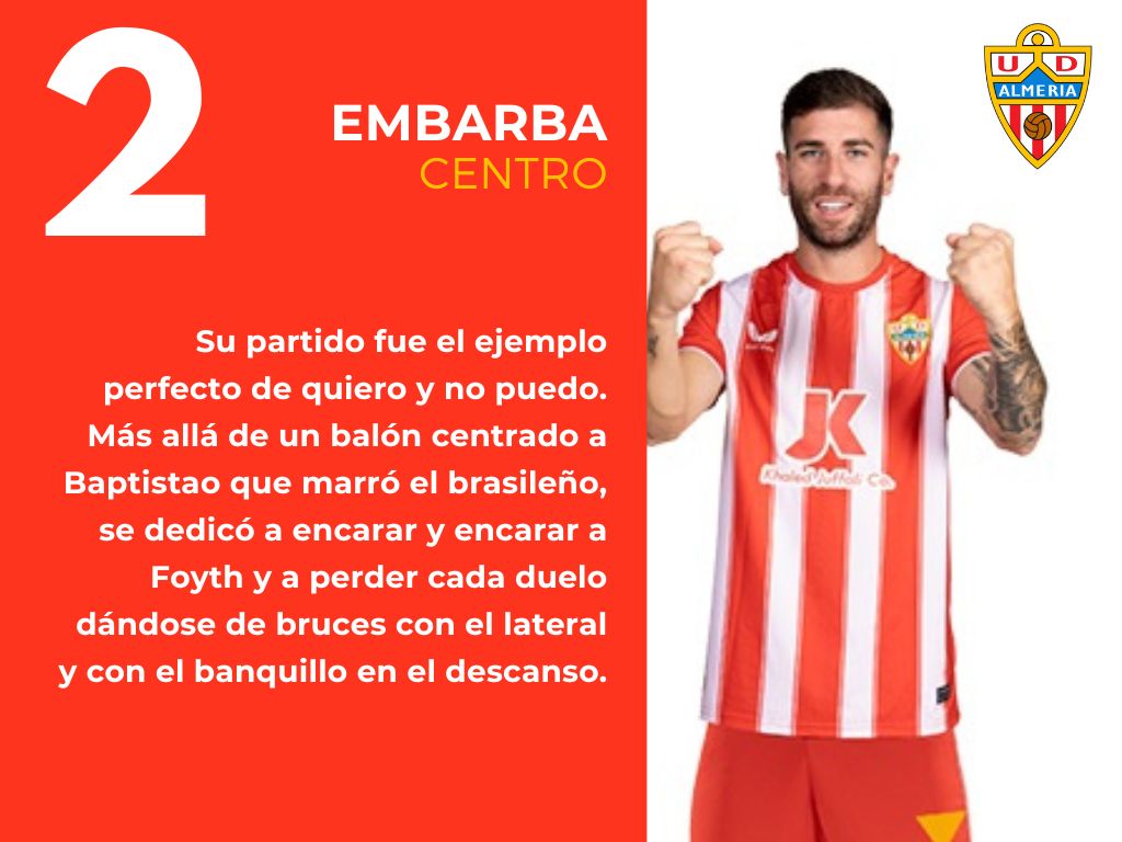 Las notas del UD Almería 0 - 2 Villarreal CF