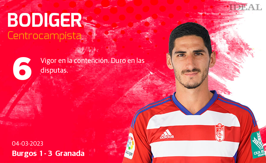 Las notas de los jugadores del Granada ante el Burgos