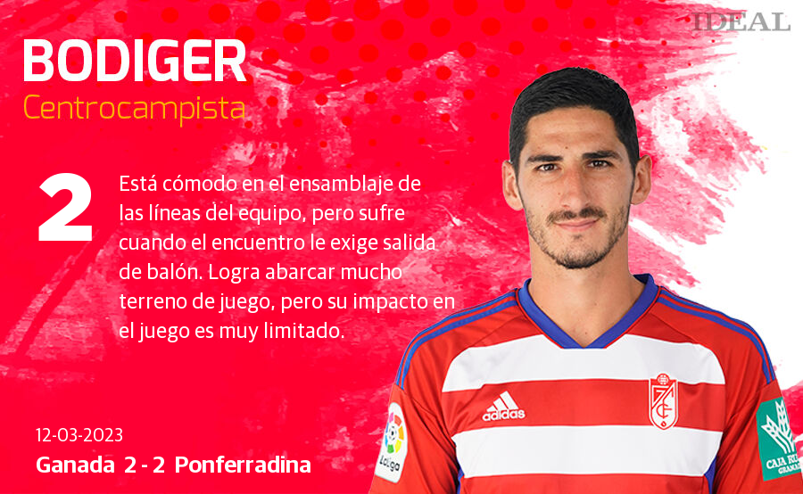 Las puntuaciones de los jugadores del Granada ante la Ponferradina