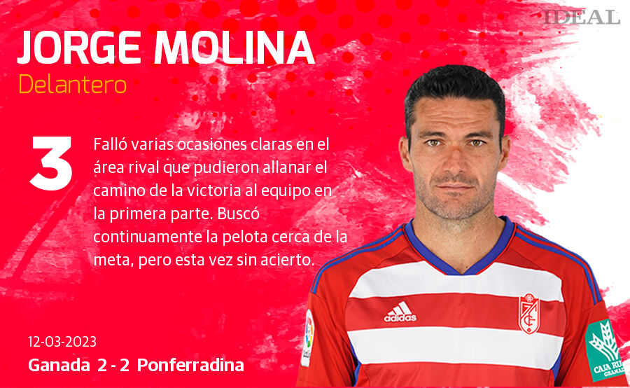 Las puntuaciones de los jugadores del Granada ante la Ponferradina