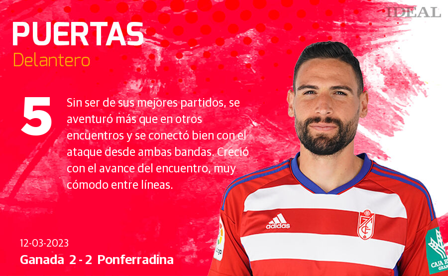 Las puntuaciones de los jugadores del Granada ante la Ponferradina