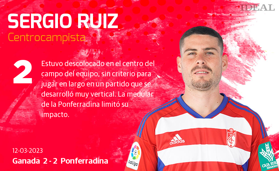 Las puntuaciones de los jugadores del Granada ante la Ponferradina