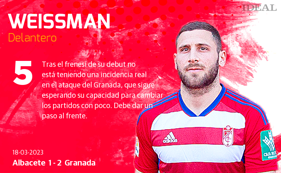 Las notas de los jugadores del Granada ante el Albacete