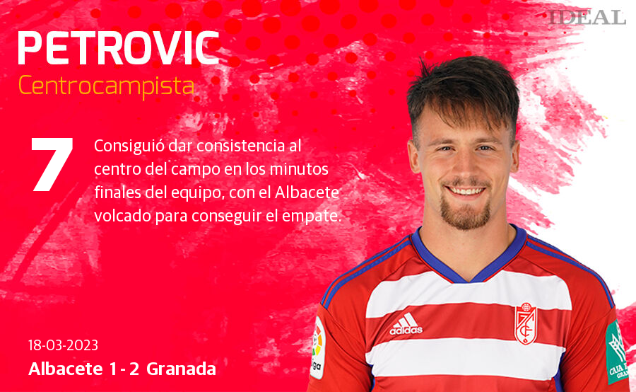 Las notas de los jugadores del Granada ante el Albacete