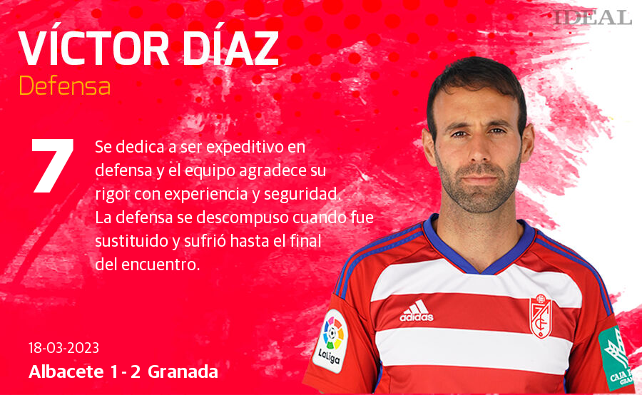 Las notas de los jugadores del Granada ante el Albacete