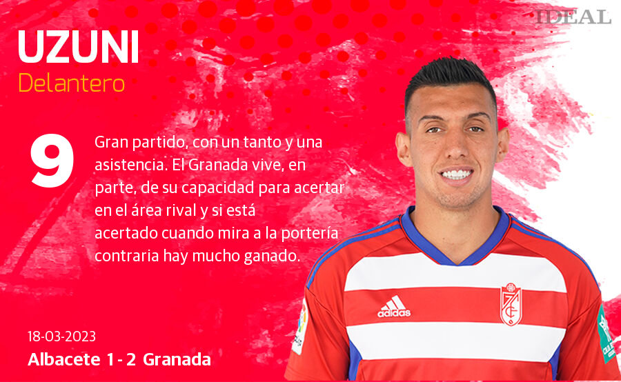 Las notas de los jugadores del Granada ante el Albacete